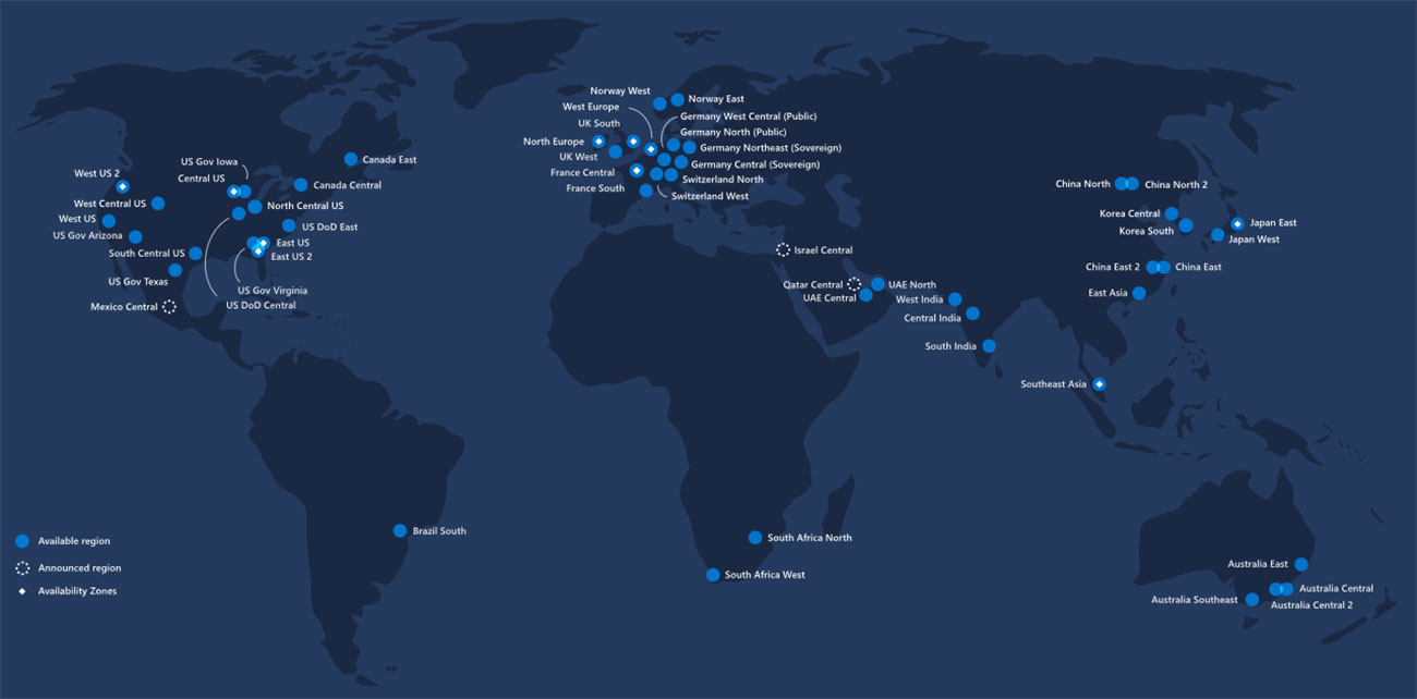 Microsoft Azure Metacomp Gmbh