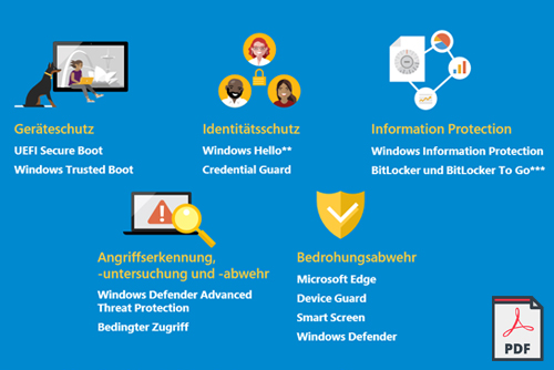 Windows 7 kennenlernen pdf