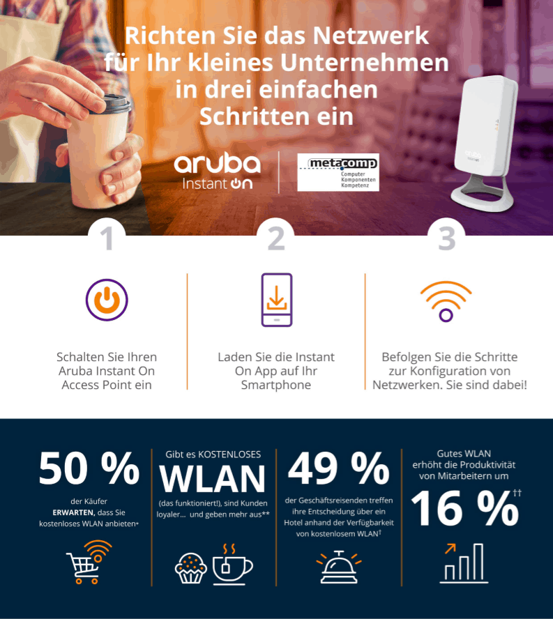 MetaComp Aruba InstantOn Infografik