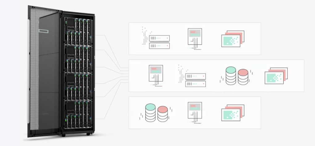 Pooling und Provisioning