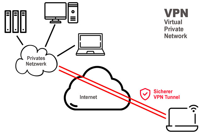 VPN