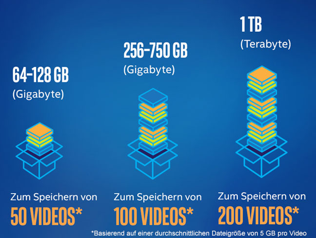 Übersicht Datenspeicher