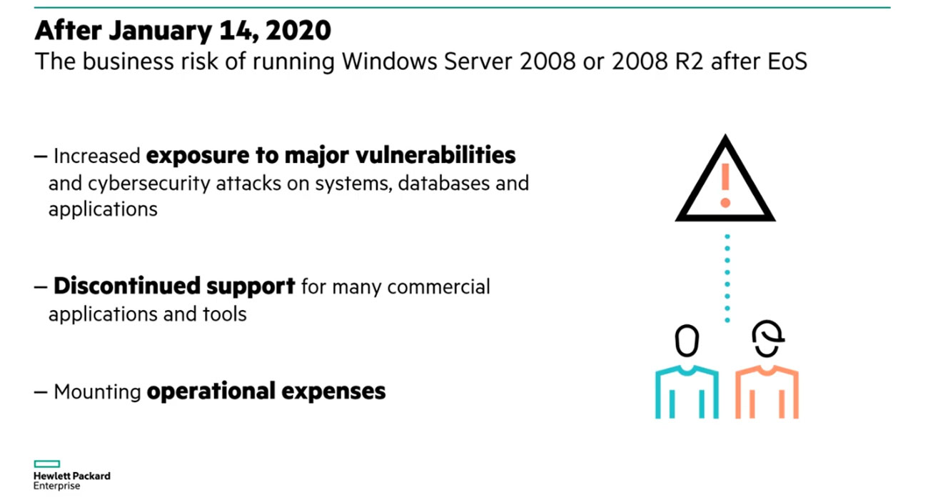 Windows Server 2008 End of Support: Just the Facts