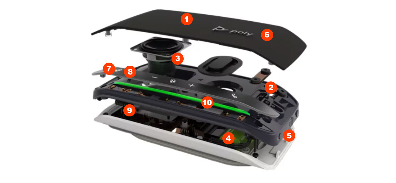 poly Sync 20 Funktionen